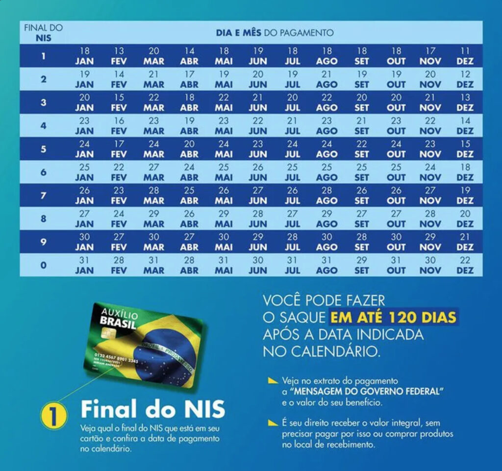 Calendário de Pagamentos do Bolsa Família 2023 